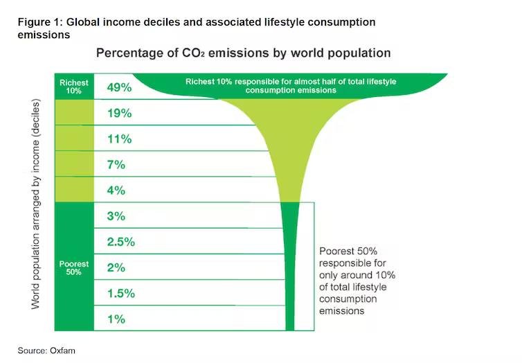File:carbon-inequality1.png