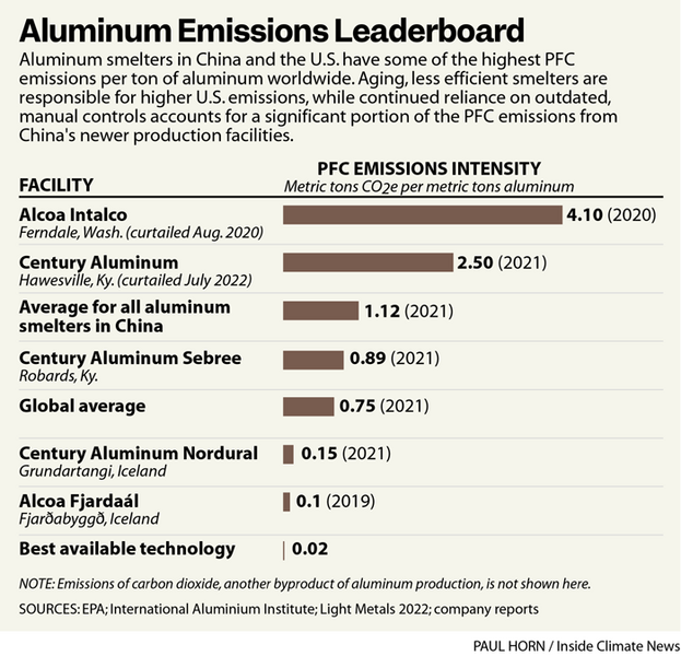 File:aluminum-pfc-emissions.png